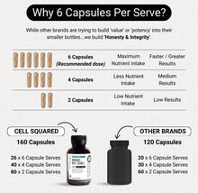 Load image into Gallery viewer, Organic Grass-Fed Beef Kidney - Natural Thyroid Support I 160 Capsules